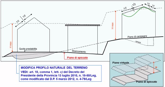 anteprima non cliccabile